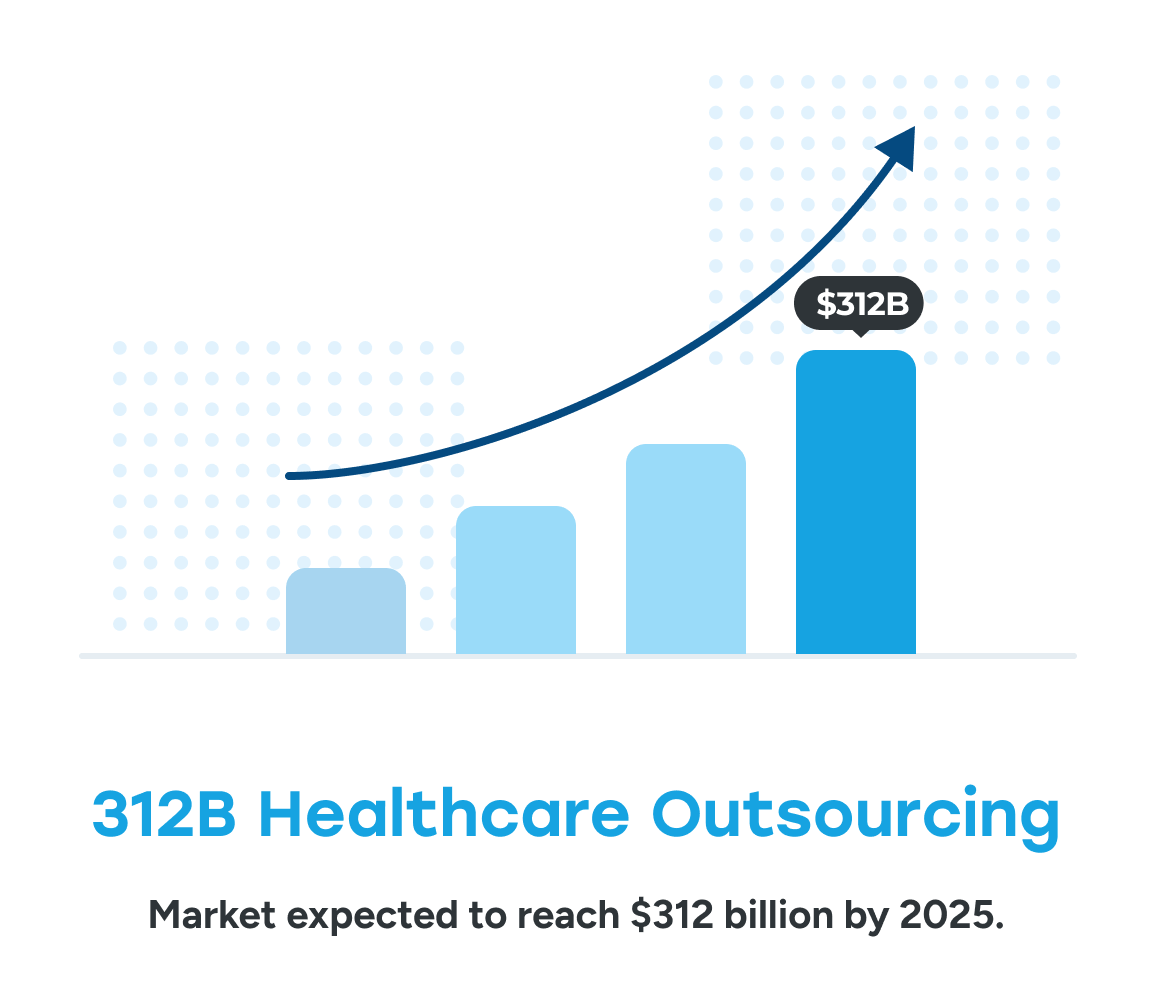 Why outsource in healthcare